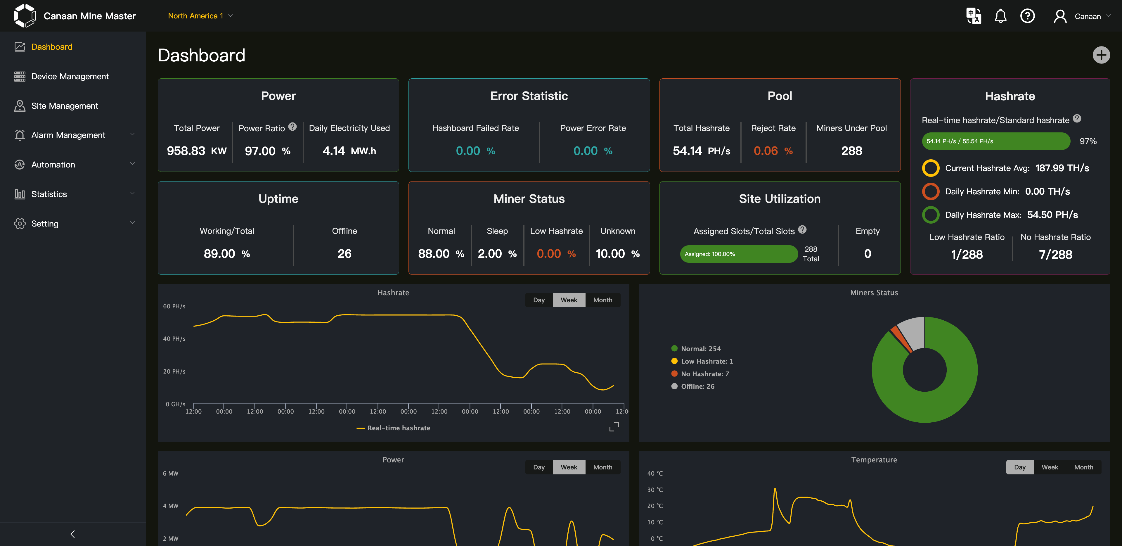 Dashboard Preview