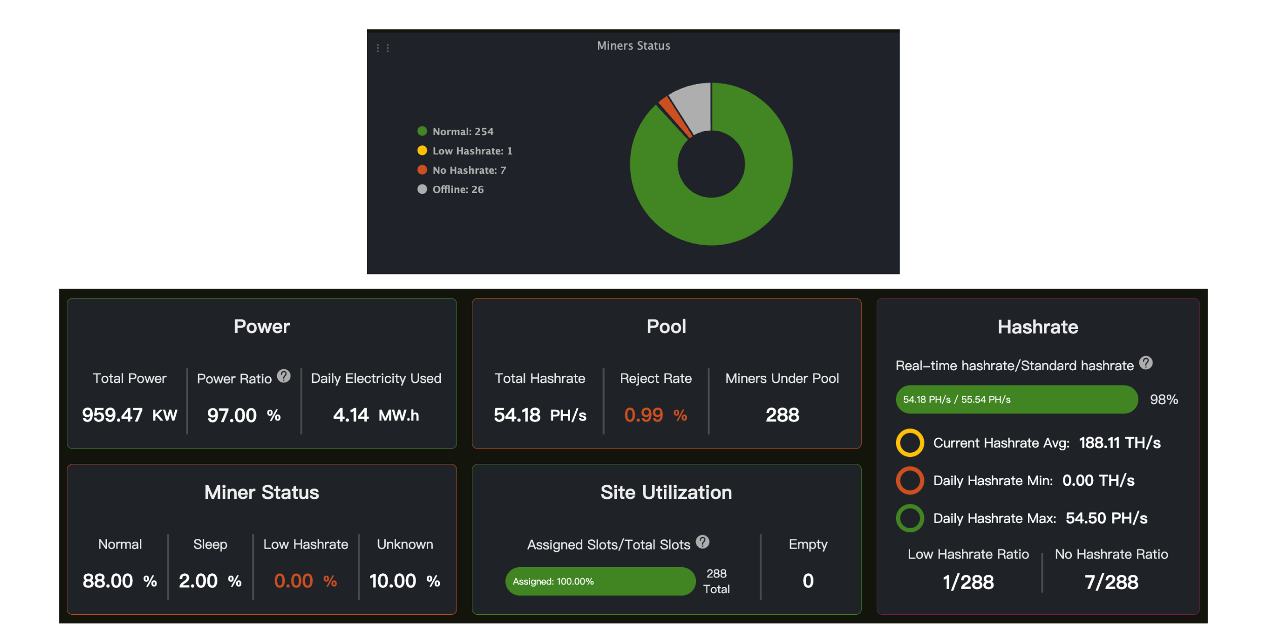 Analytics Dashboard